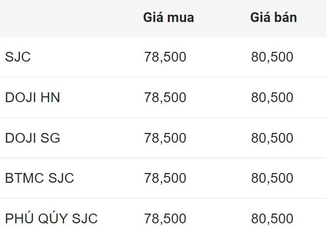 Giá vàng SJC trong nước chốt phiên 12.9.2024.  