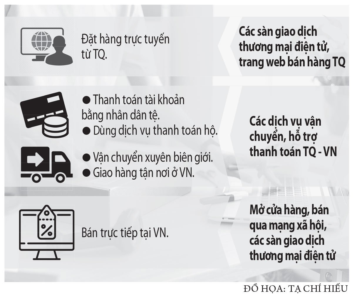 'Hệ sinh thái' của hàng lậu Trung Quốc ở Việt Nam  - Ảnh 5.