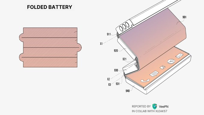 Samsung phát triển công nghệ pin có thể gập lại- Ảnh 1.