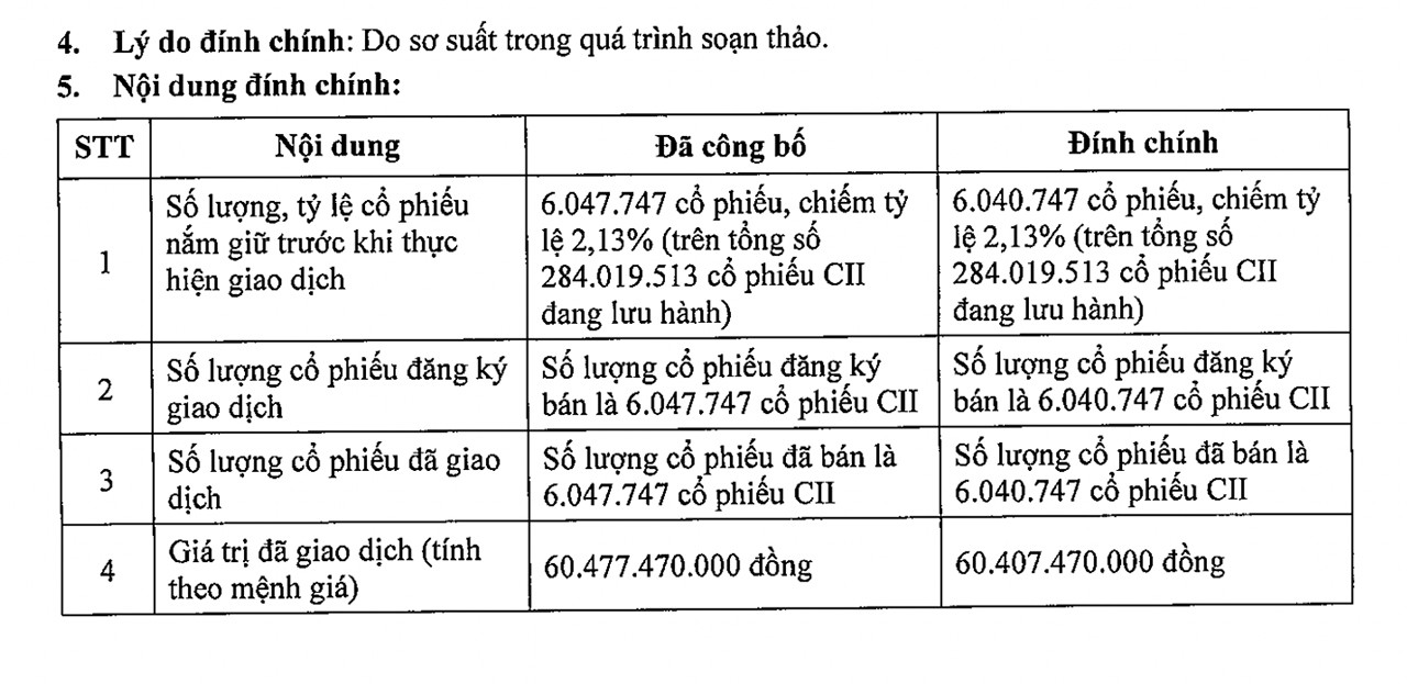 dinh chinh cii.jpg