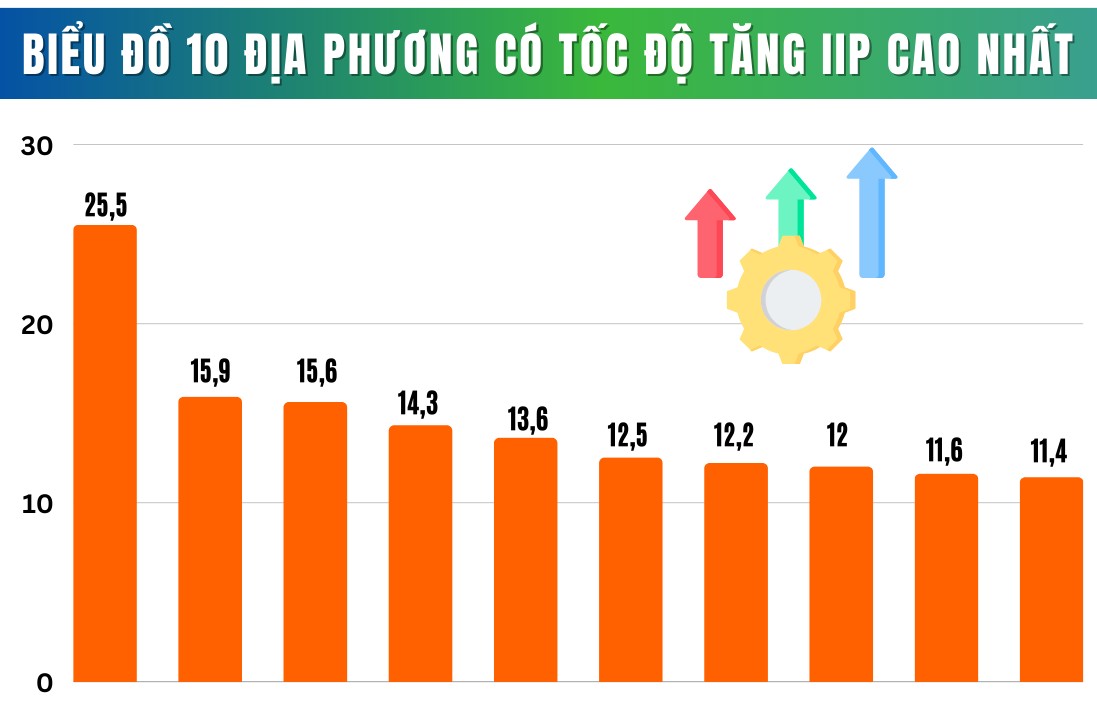 Infografiken | „Enthüllung“ der 10 Orte mit dem höchsten Industrieproduktionsindex im August