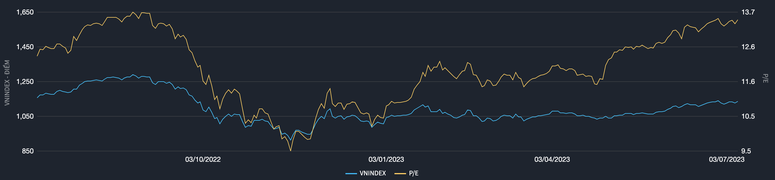 Finance - Banking - Stock market perspective July 10: Market enters a period of strong differentiation