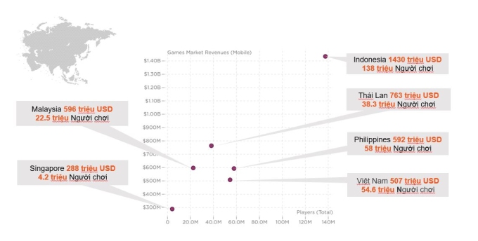 El mercado de juegos móviles del sudeste asiático en 2022. Foto: Newzoo