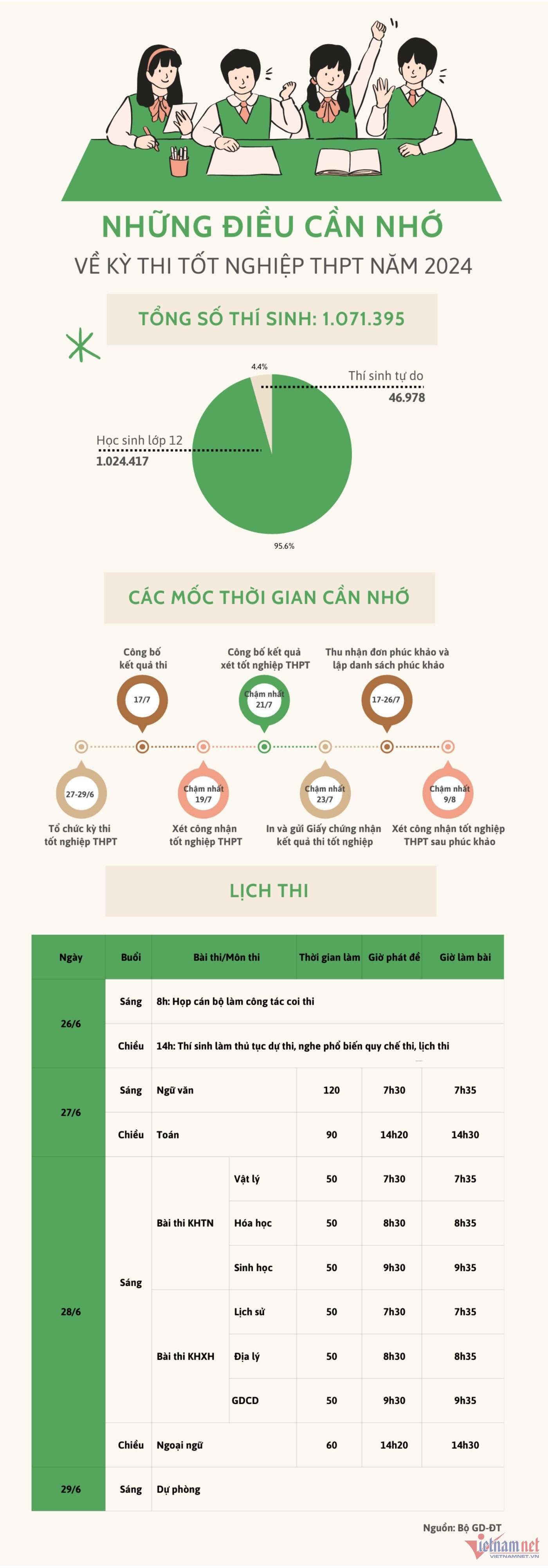 w vietnamnet time scales ត្រូវការចាំ 1117.jpg