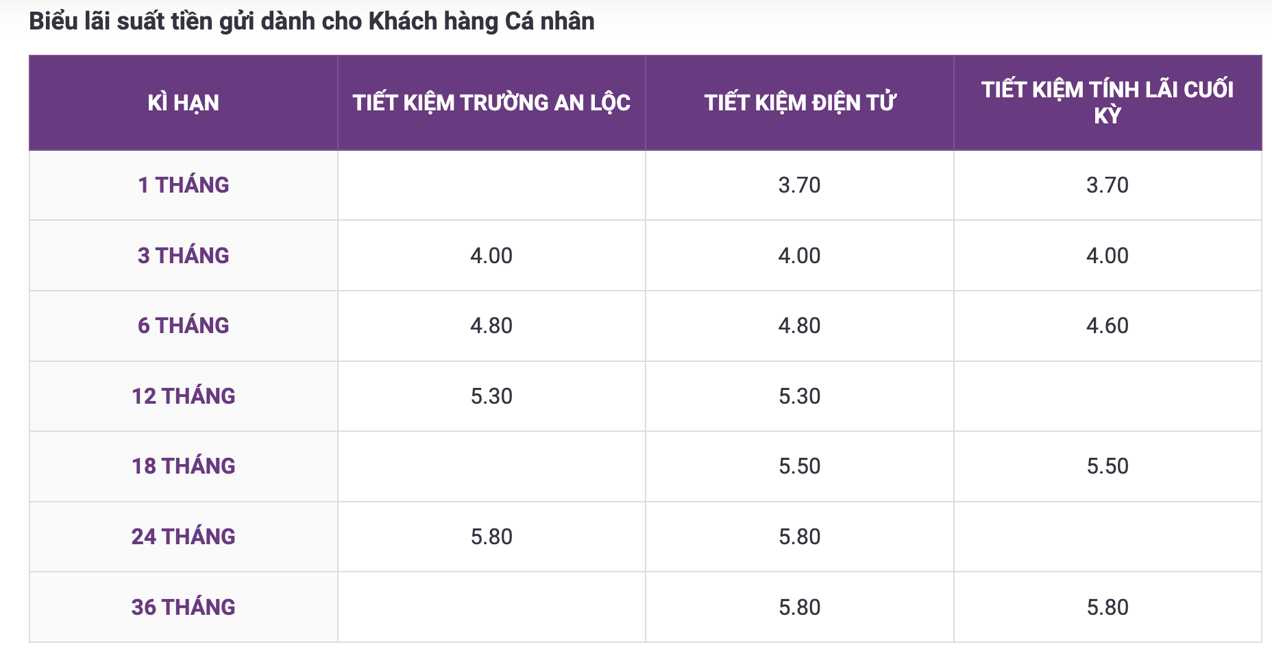 Lãi suất hôm nay 4-12: Thêm ngân hàng tăng lãi suất, bỏ xa mốc 6%/năm- Ảnh 3.