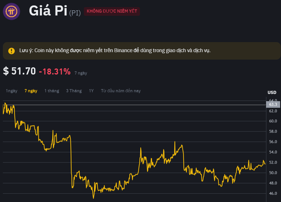 Hội nhóm tiền ảo Pi Network chao đảo theo giá Bitcoin- Ảnh 1.