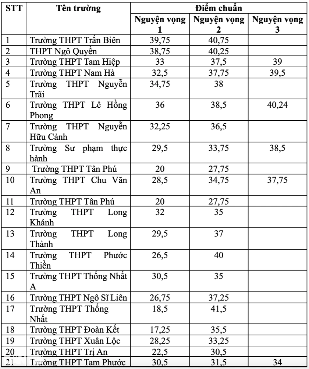 11개 도, 10학년 벤치마크 점수 발표…일부 지역 작년 대비 13포인트 가까이 상승 - 3