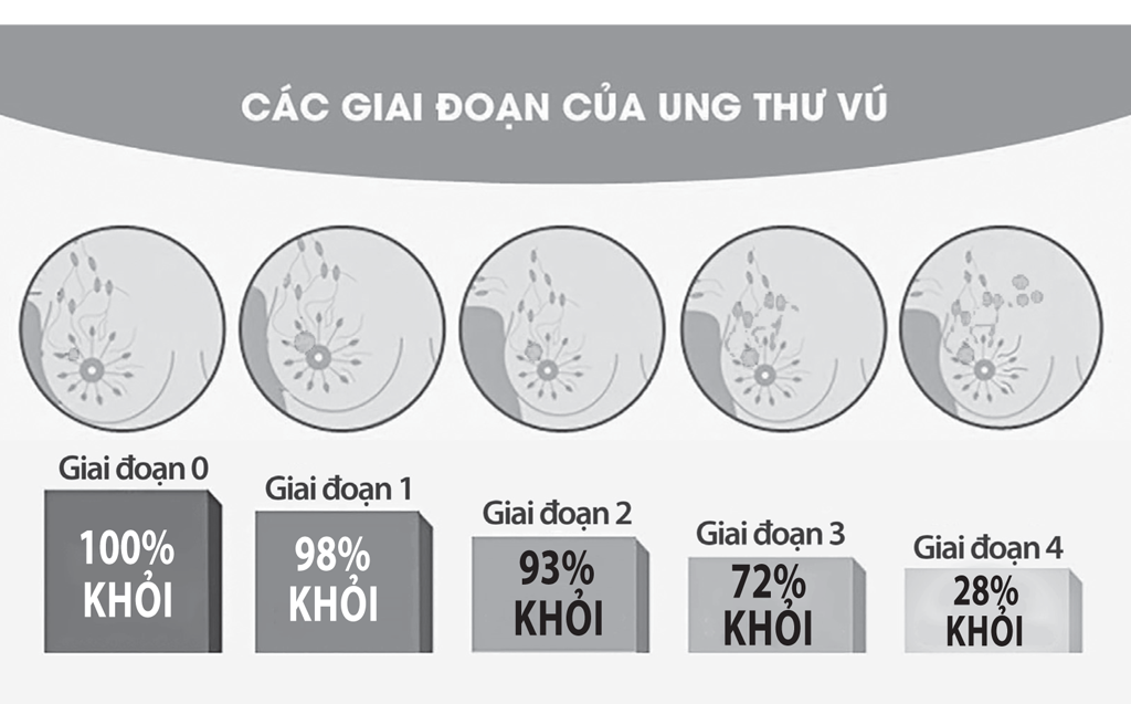 Đắp lá trị ung thư làm mất cơ hội điều trị hiệu quả nhất - Ảnh 1.