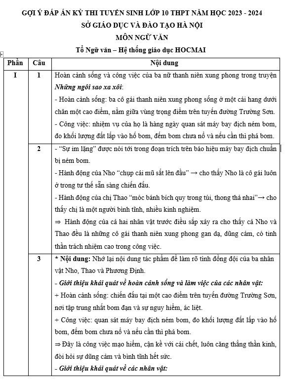 Gợi ý đáp án môn Ngữ văn thi vào lớp 10 THPT tại Hà Nội năm học 2023-2024 - Ảnh 3.