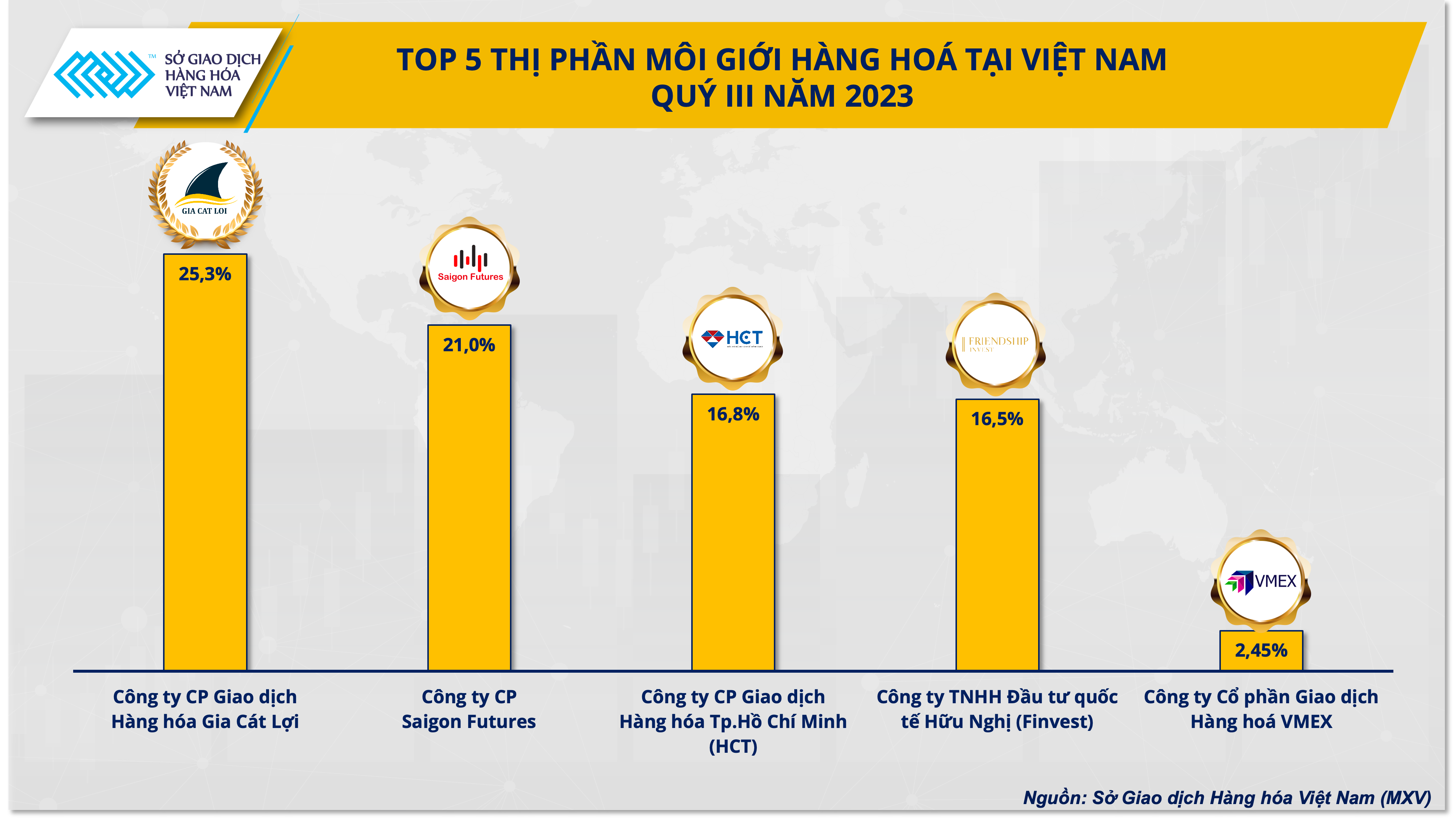 Top 5 Thi Phan.png
