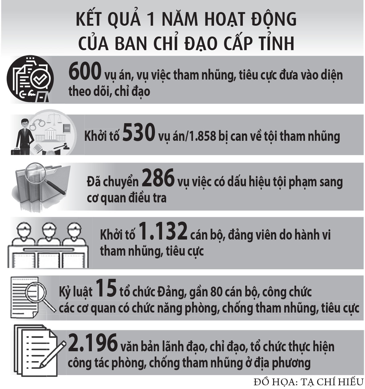 Xử lý nghiêm người đứng đầu né tránh, sợ sai để làm gương - Ảnh 3.