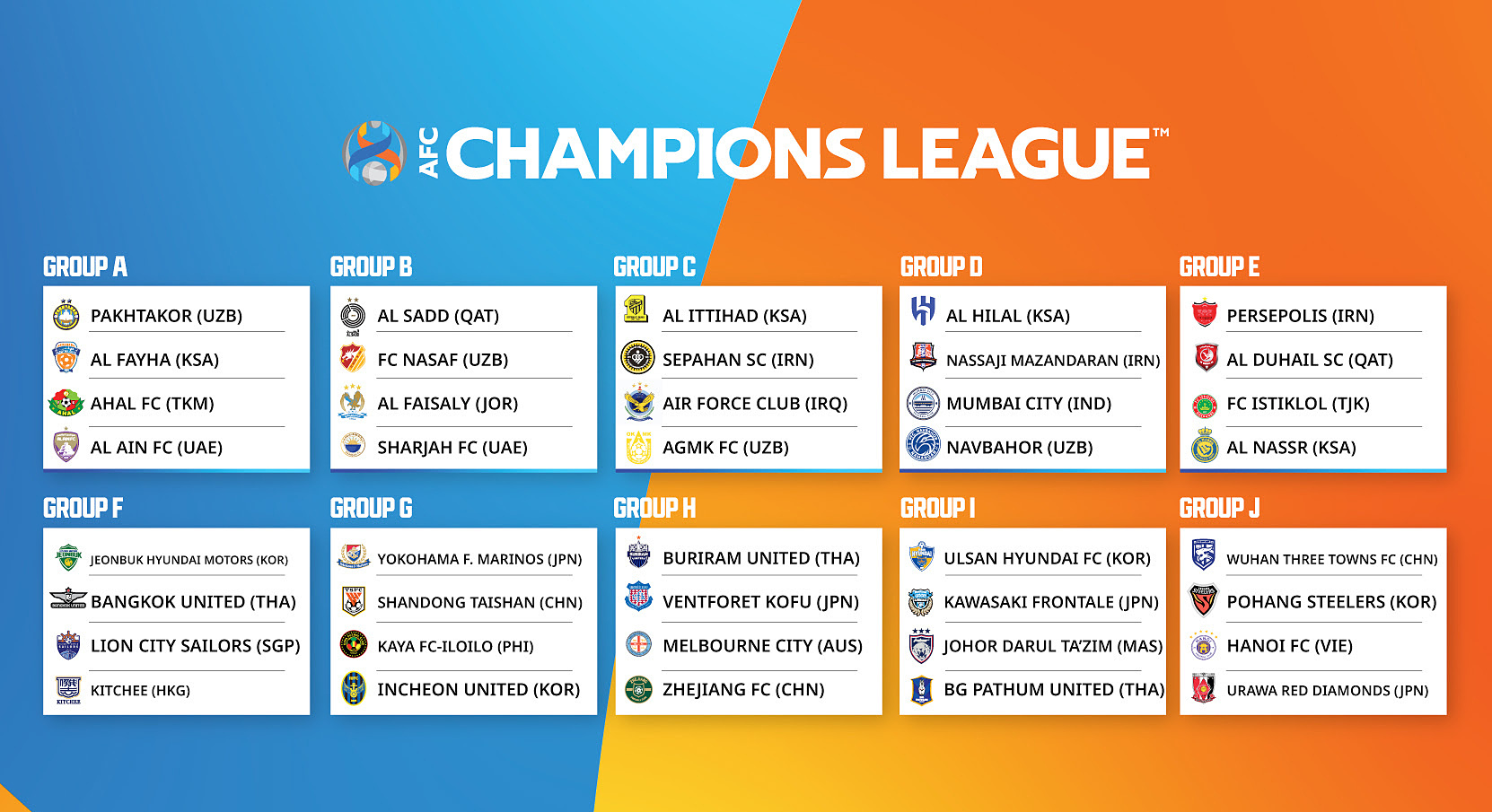 CLB Hà Nội rơi vào bảng đấu tử thần ở AFC Champions League 2023-2024 - Ảnh 2.