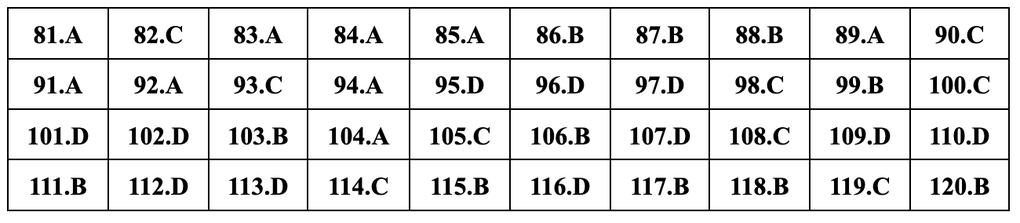 Đáp án gợi ý đầy đủ 24 mã đề giáo dục công dân thi tốt nghiệp THPT 2024 - 3