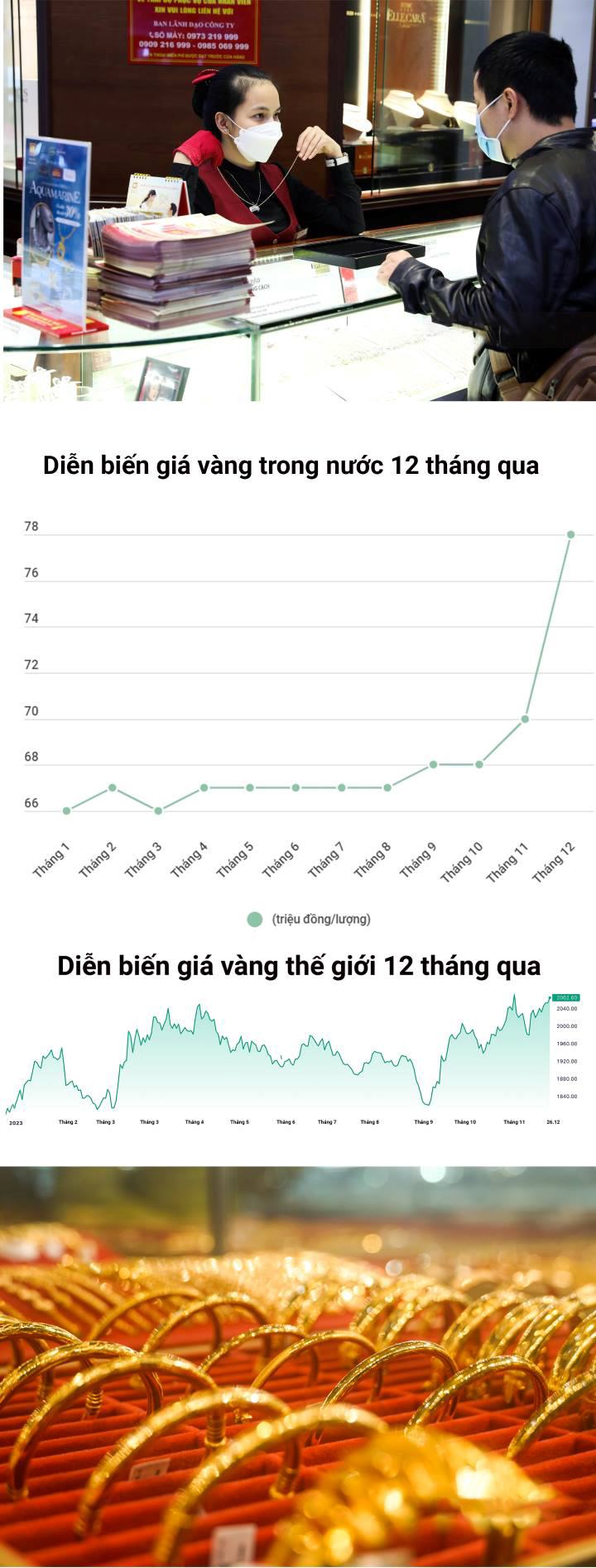 Grafik: Phan Anh