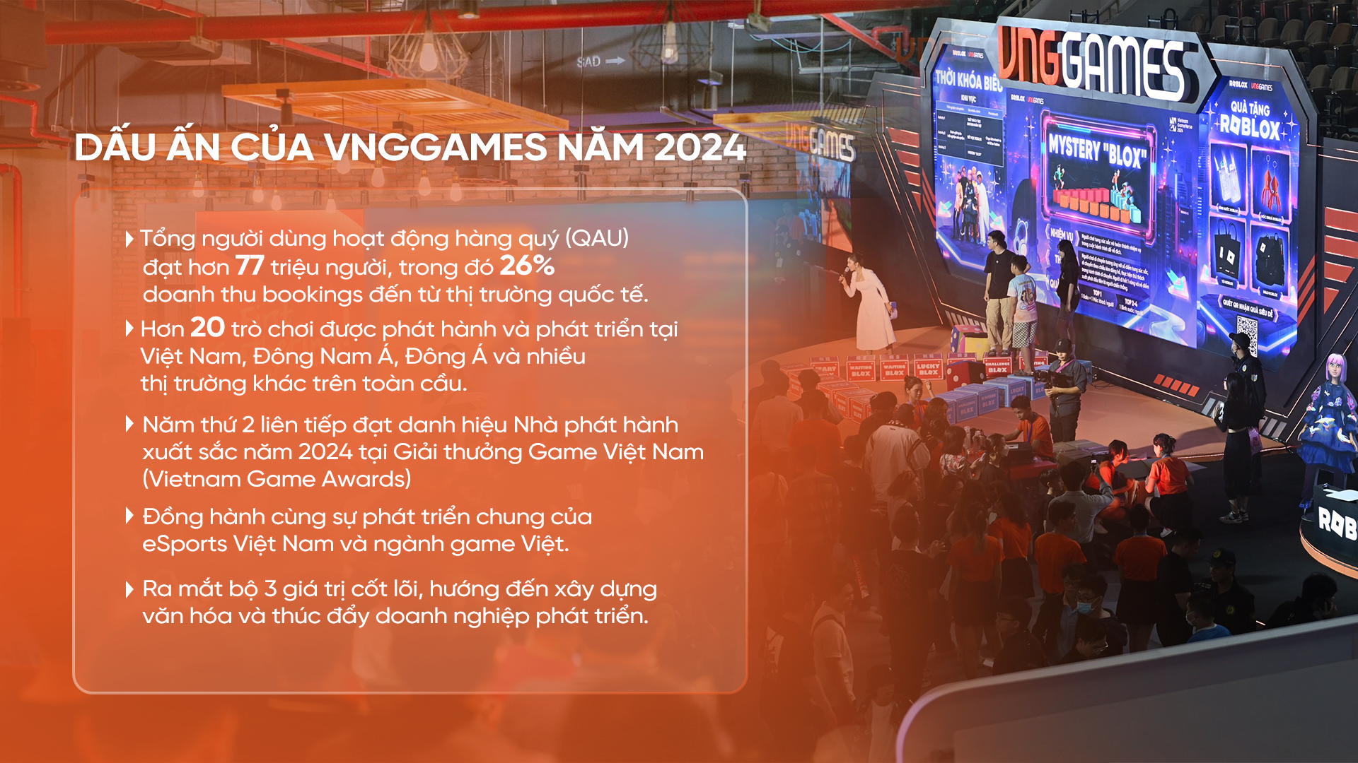 VNGGames 2024 Imprint: สร้างมูลค่าให้กับอุตสาหกรรมเกมของเวียดนาม ส่งเสริมการพัฒนาเศรษฐกิจดิจิทัล