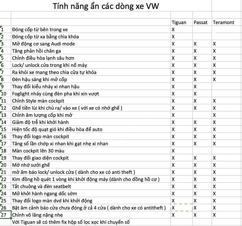 Kích hoạt tính năng ẩn trên ô tô, chủ xe cần lưu ý vấn đề này - 4