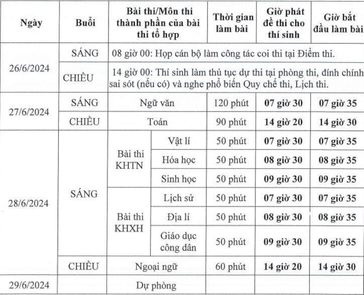 Sáng nay, thí sinh bước vào môn thi đầu tiên tốt nghiệp THPT 2024