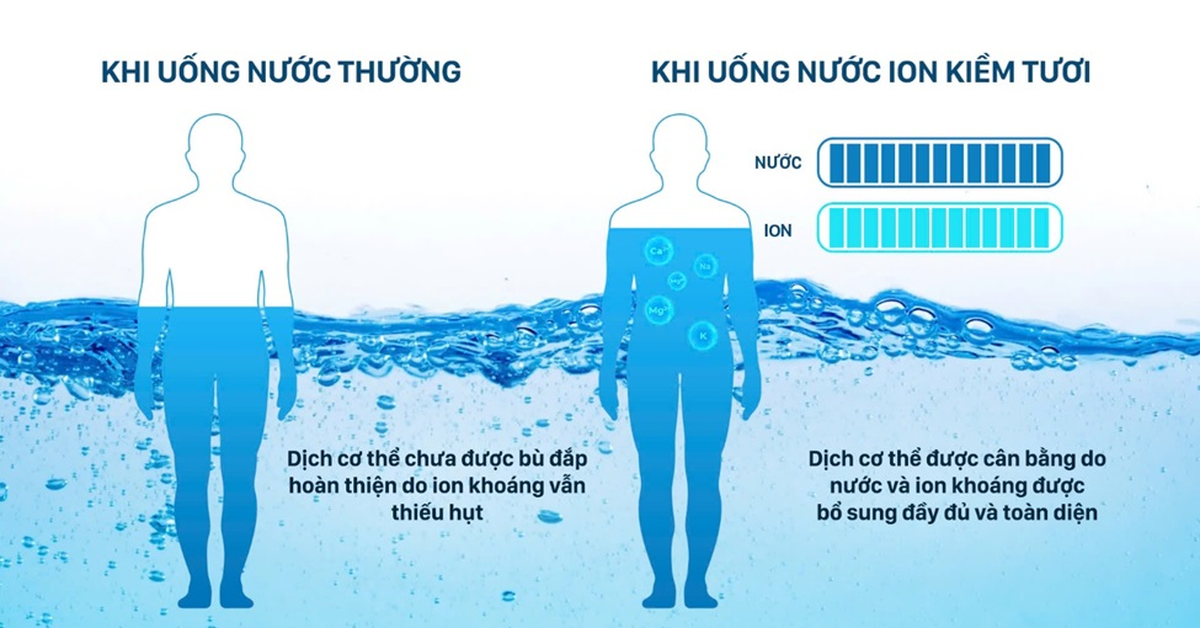 6 tháng ra mắt máy ion kiềm tươi, Daikiosan bán gấp 8 lần thị trường mỗi năm