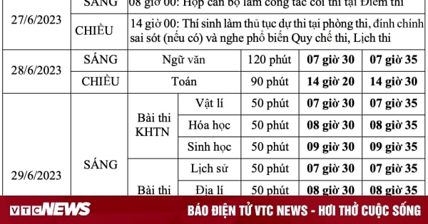 Chi tiết lịch thi tốt nghiệp THPT 2023