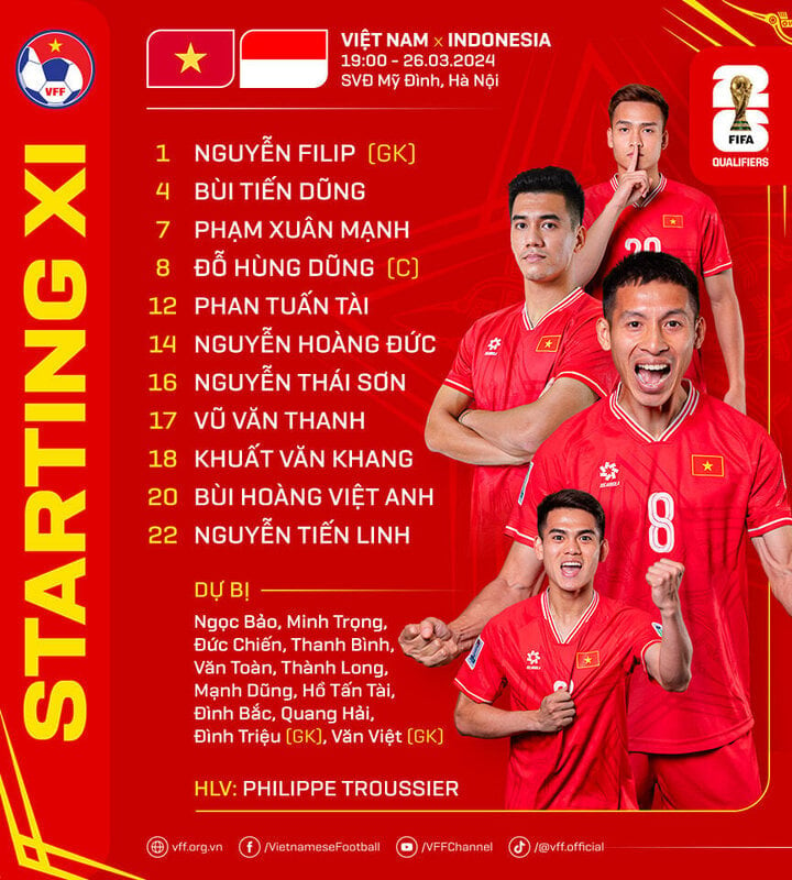 List of Vietnam team.