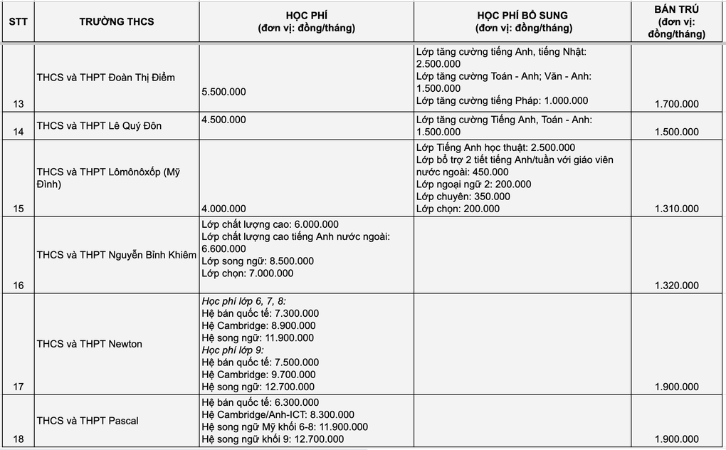 Học phí 18 trường cấp 2 hot tại Hà Nội - 3
