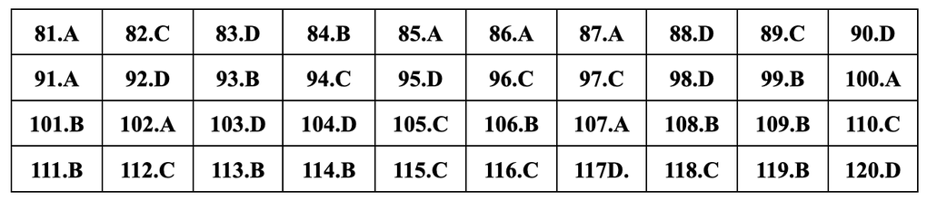 Đáp án gợi ý đầy đủ 24 mã đề giáo dục công dân thi tốt nghiệp THPT 2024 - 12