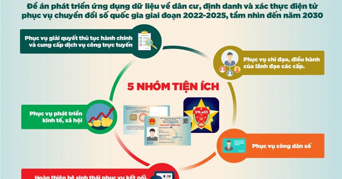 Thủ tướng chỉ đạo đẩy mạnh các giải pháp triển khai Đề án 06 phục vụ người dân, doanh nghiệp