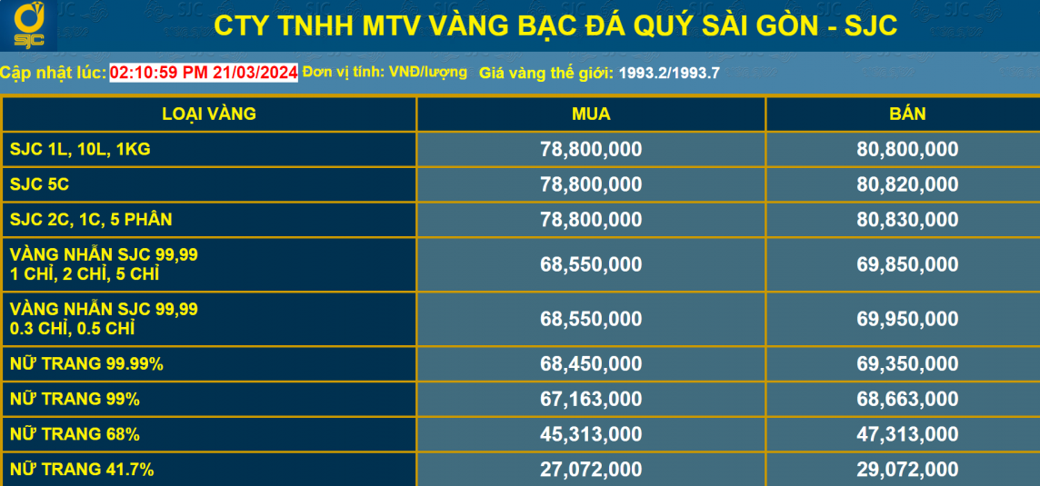 Giá vàng giảm sốc, nhiều nhà đầu tư vàng không kịp trở tay