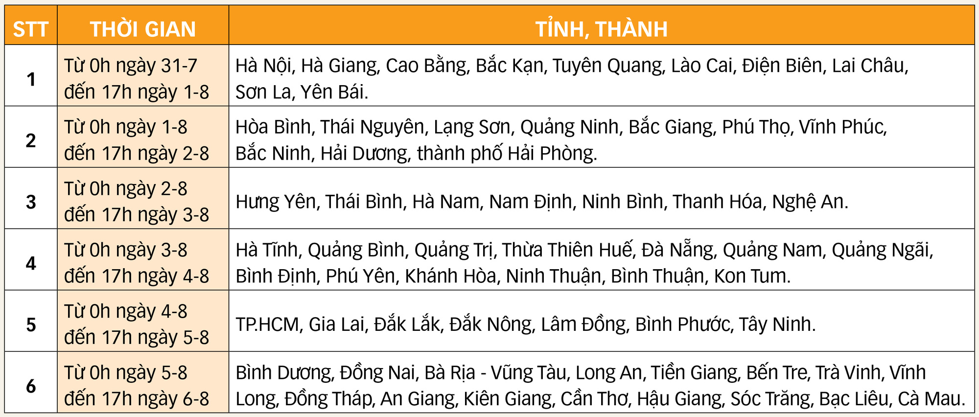 Tuyển sinh đại học 2024: Tránh 'sập bẫy' điểm sàn- Ảnh 4.