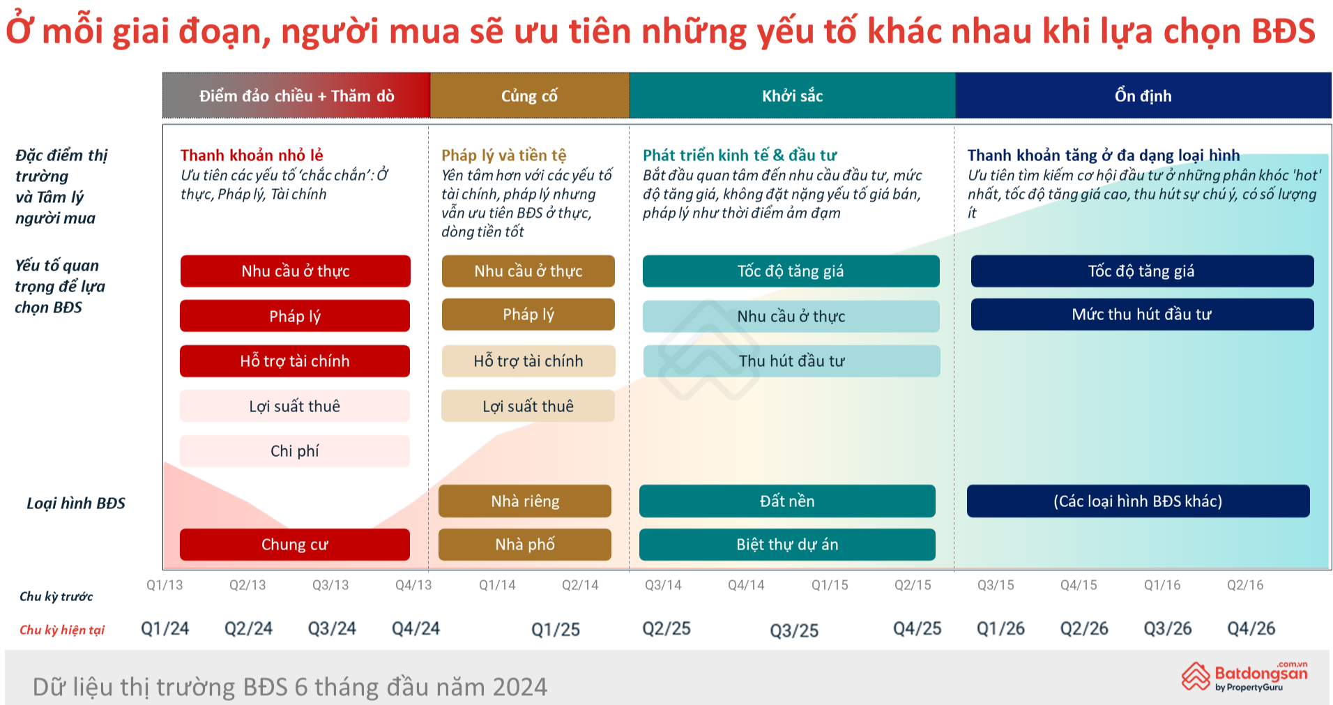 អចលន​ទ្រព្យ​បន្ត​វិនិយោគ​ច្រើន​ក្នុង​អត្រា​ការ​ប្រាក់​អ្នក​ទិញ រូបភាព​ទី​១