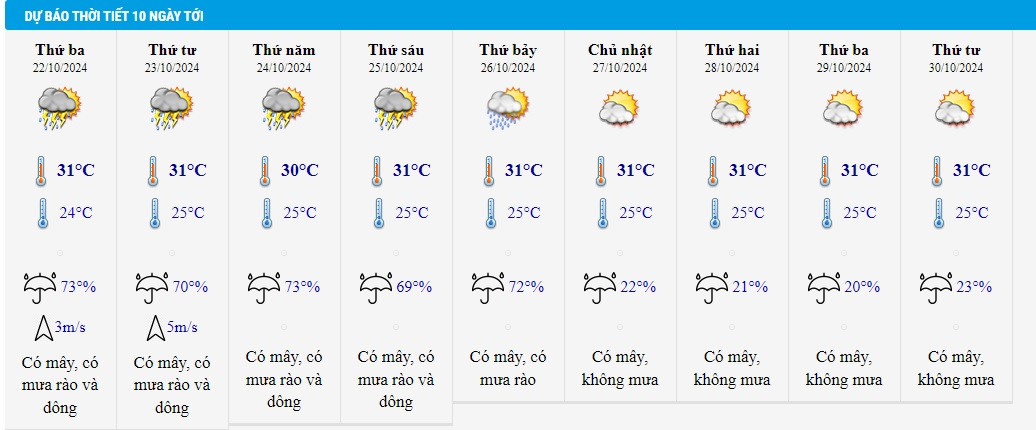 thoi tiet tphcm ngay mai 22 10.jpg