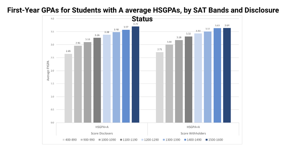 Nhiều điểm mới trong bài thi TOEFL iBT và SAT từ năm 2024 - 3