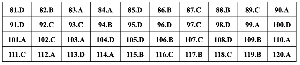 Đáp án gợi ý đầy đủ 24 mã đề giáo dục công dân thi tốt nghiệp THPT 2024 - 6