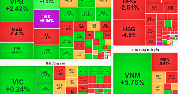 Les investisseurs étrangers vendent-ils toujours massivement les actions VIC ?