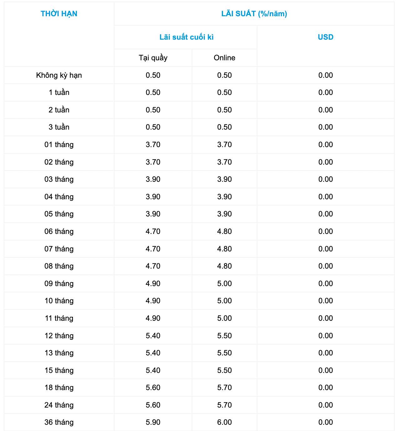 OceanBank savings interest rate table. Screenshot