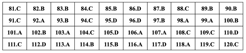 Đáp án gợi ý đầy đủ 24 mã đề giáo dục công dân thi tốt nghiệp THPT 2024 - 21