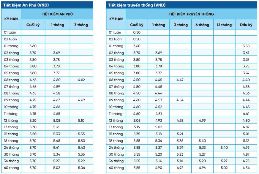 Tabla de tasas de interés de ahorro del BCN al 14 de febrero de 2024. Captura de pantalla