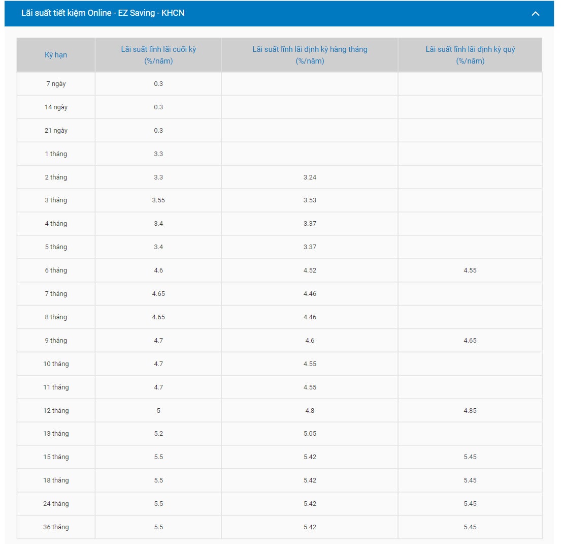 อัตราดอกเบี้ยเงินฝากออนไลน์ของธนาคาร BaoViet ประจำวันที่ 5 มีนาคม ภาพหน้าจอ