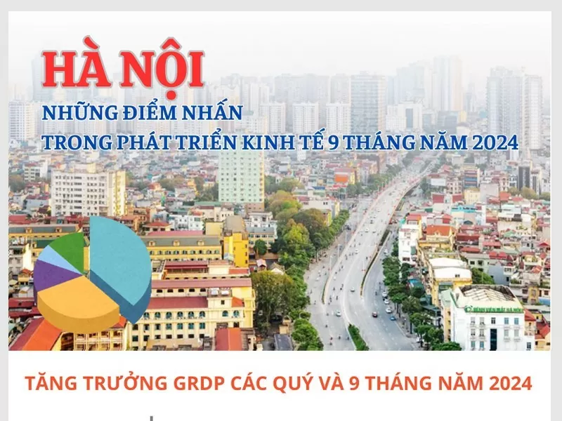 Infografik|Hanoi: Höhepunkte der wirtschaftlichen Entwicklung in den ersten 9 Monaten des Jahres 2024