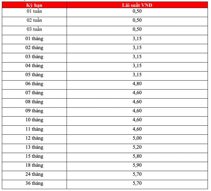 Tabla de tasas de interés de ahorro en línea de HDbank al 13 de febrero de 2024. Captura de pantalla