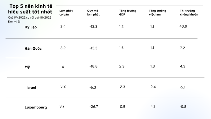 Nguồn dữ liệu: Economist