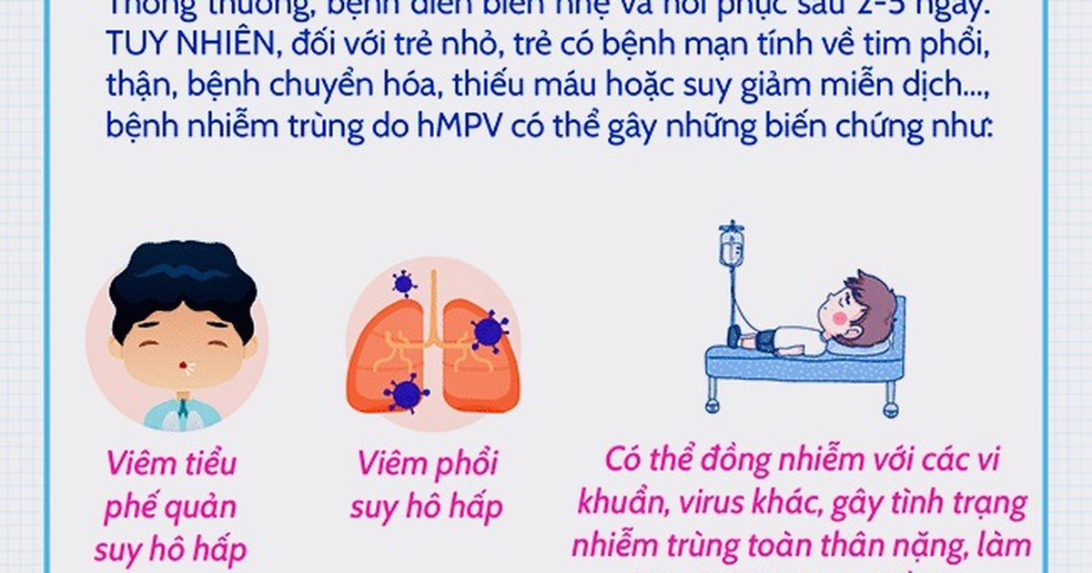 Virus hMPV gây viêm phổi có thể tiến hóa, thay đổi độc lực