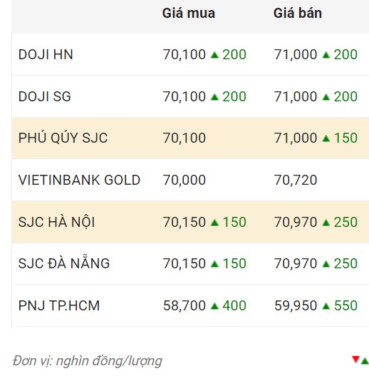 Nguồn: CTCP Dịch vụ trực tuyến Rồng Việt VDOS.  