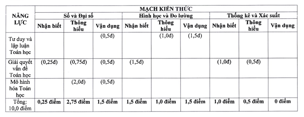 Gợi ý đáp án môn toán đề minh họa thi vào 10 của Hà Nội năm 2025 - 3