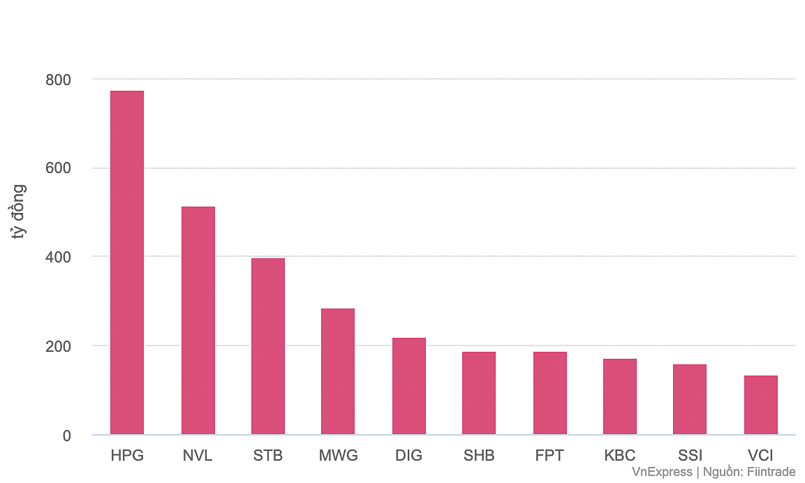 Individual investors net buy strongest in 4 months