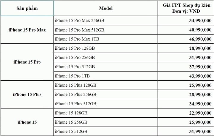 La lista de precios esperada es similar a la que aparece en Apple Store Vietnam.