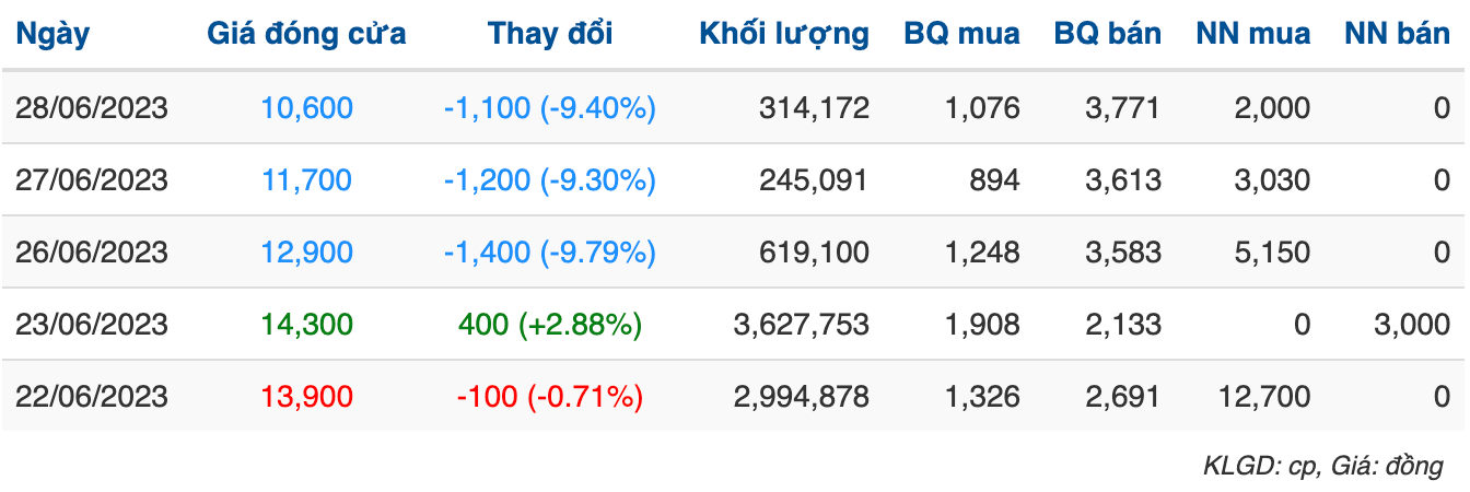 การเงิน - การธนาคาร - นายเหงียน โด ลัง และจำเลยถือหุ้นเอเปคอยู่กี่หุ้น? (รูปที่ 2)