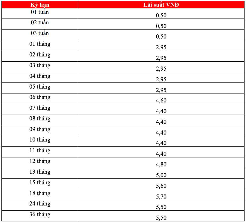 Tabla de tasas de interés de ahorro de HDBank al 23 de marzo de 2024. Captura de pantalla