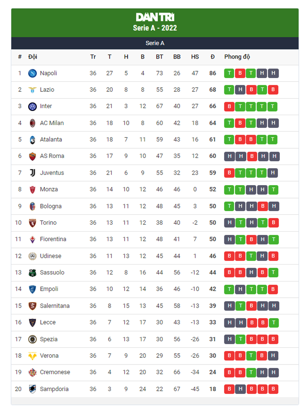 Juventus,  trừ điểm, Serie A