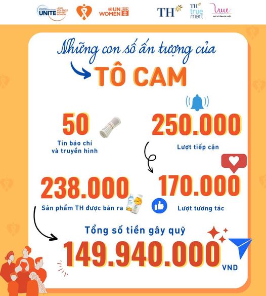 Hành trình 3 năm Tập đoàn TH "Tô Cam" vì hạnh phúc của phụ nữ và trẻ em gái- Ảnh 1.